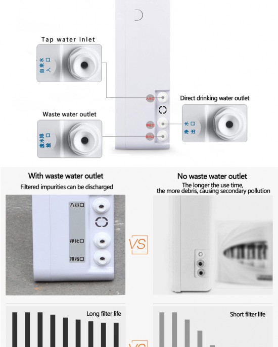 Superb - Ultra Filtration 0.01μm